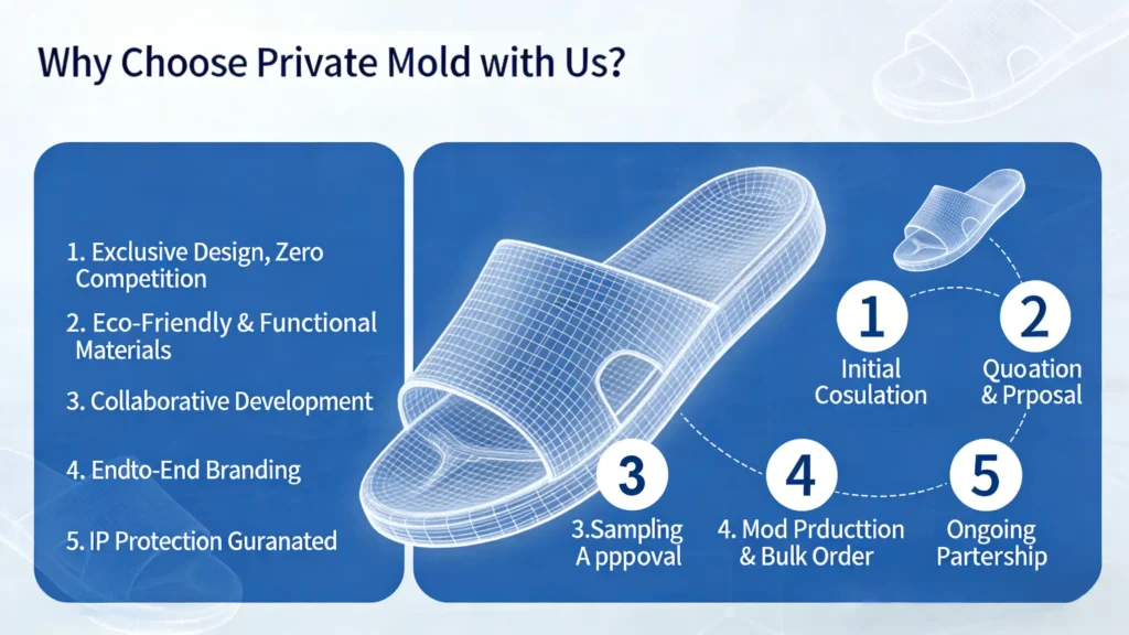 Private Mold Custom